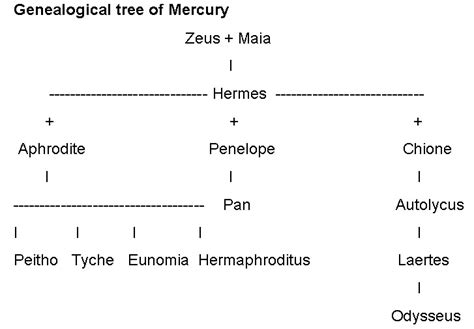 hermes and zeus relationship|what does hermes rule over.